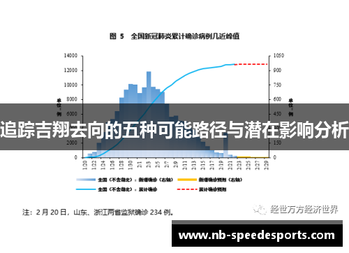 追踪吉翔去向的五种可能路径与潜在影响分析 追踪吉翔去向的五种可能路径与潜在影响分析